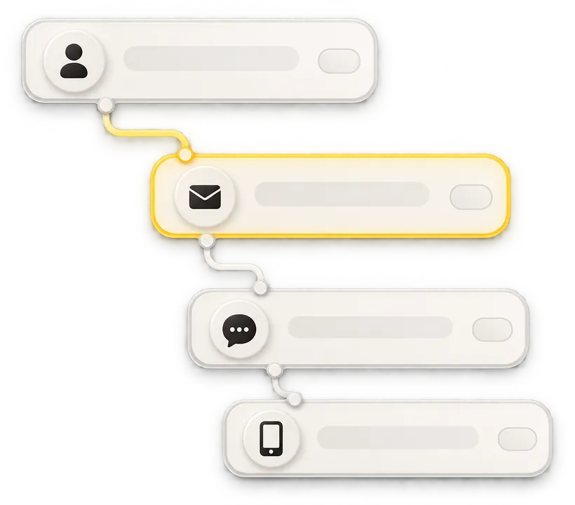 Four-step CRM workflow from contact to email, chat and SMS